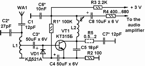 Improved circuit of the direct conversion PLL FM radio receiver