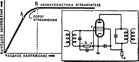 Схема амплитудного ограничителя сигнала для ЧМ детектора