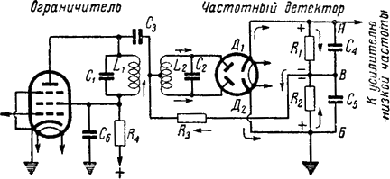 Принципиальная схема частотного детектора на основе вакуумных диодов