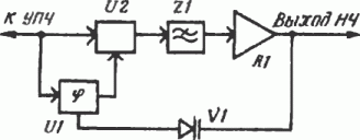Структурная схема детектора с обратной фазовой связью