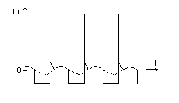 Shape of signal at headphones