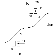 Статические стоко - затворные характеристики полевых МДП транзисторов со встроенным каналом